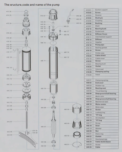 2017 RIDA Deep Well Pump Electric Ebara Vertical Centrifugal made in china