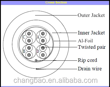 Changbao Double Jacket Direct Burial CAT5 Network Lan Cable 305m FTP CAT5E Outdoor Cable