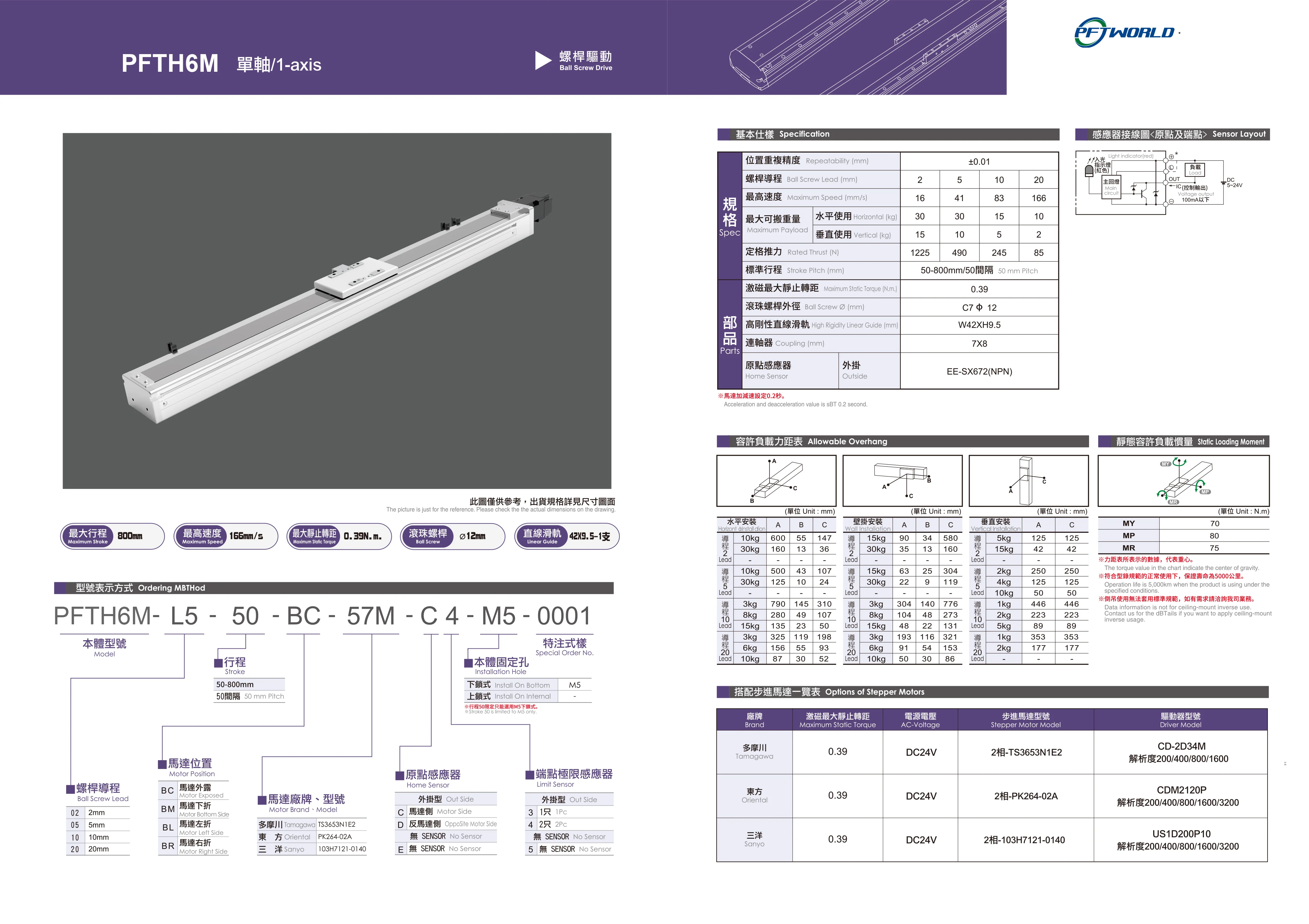 Single Axis Linear Guide Maximum Stroke 800mm Linear Actuator Position Repeatability Plus Or Minus0.01Rail Guide