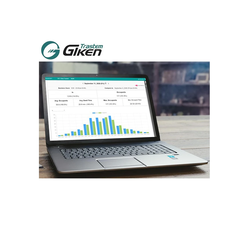 Easy reliable marketing business management software for sale