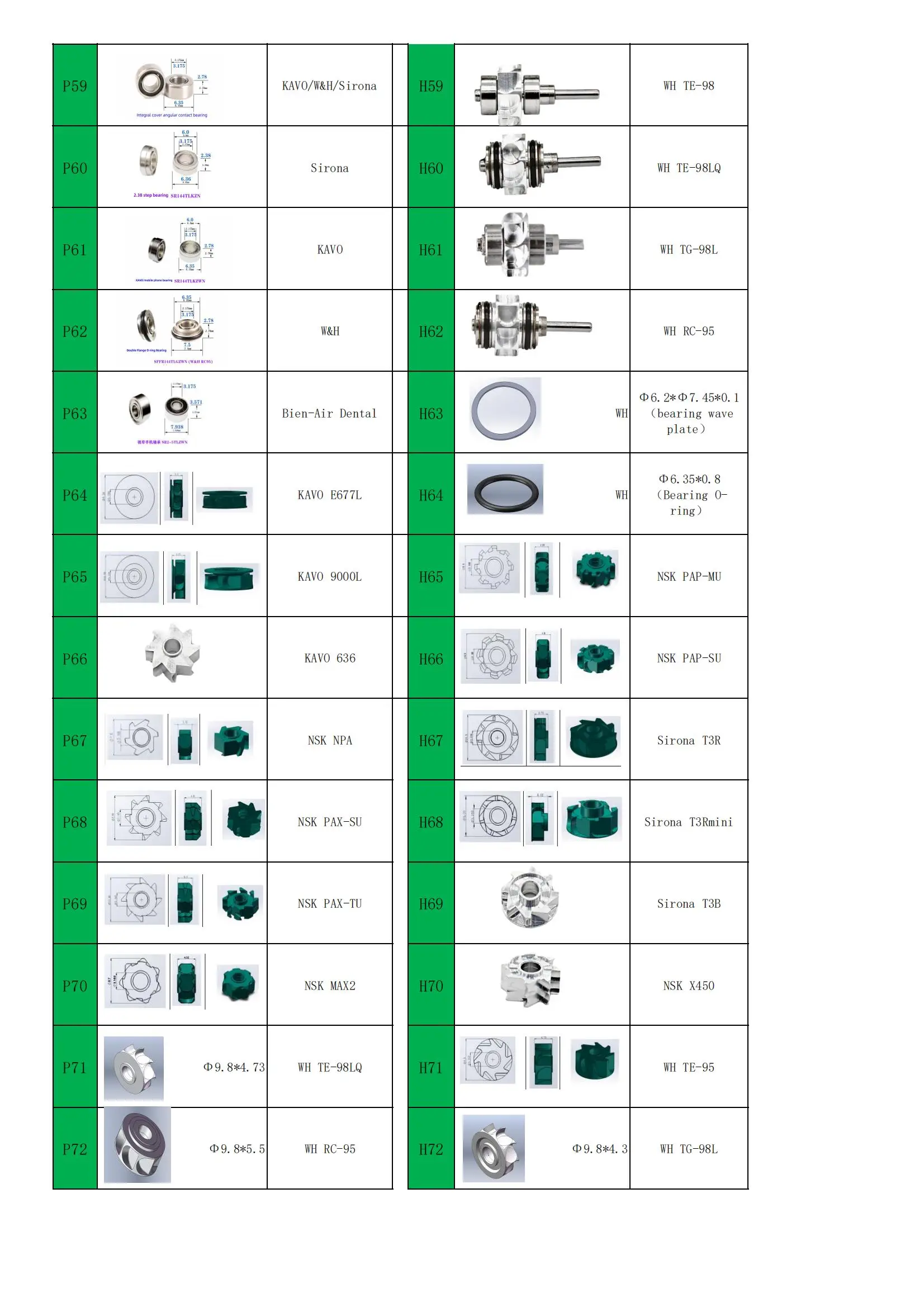 Wear-resistant high low speed dental handpiece import bearings ink cartridge parts motor accessories