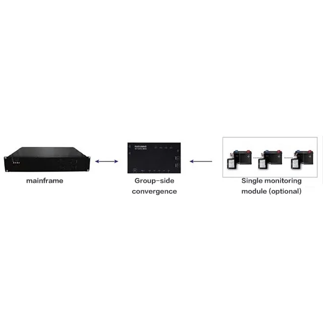 WDBTS battery cell/pack remote intelligent operation and maintenance/monitoring system battery test device