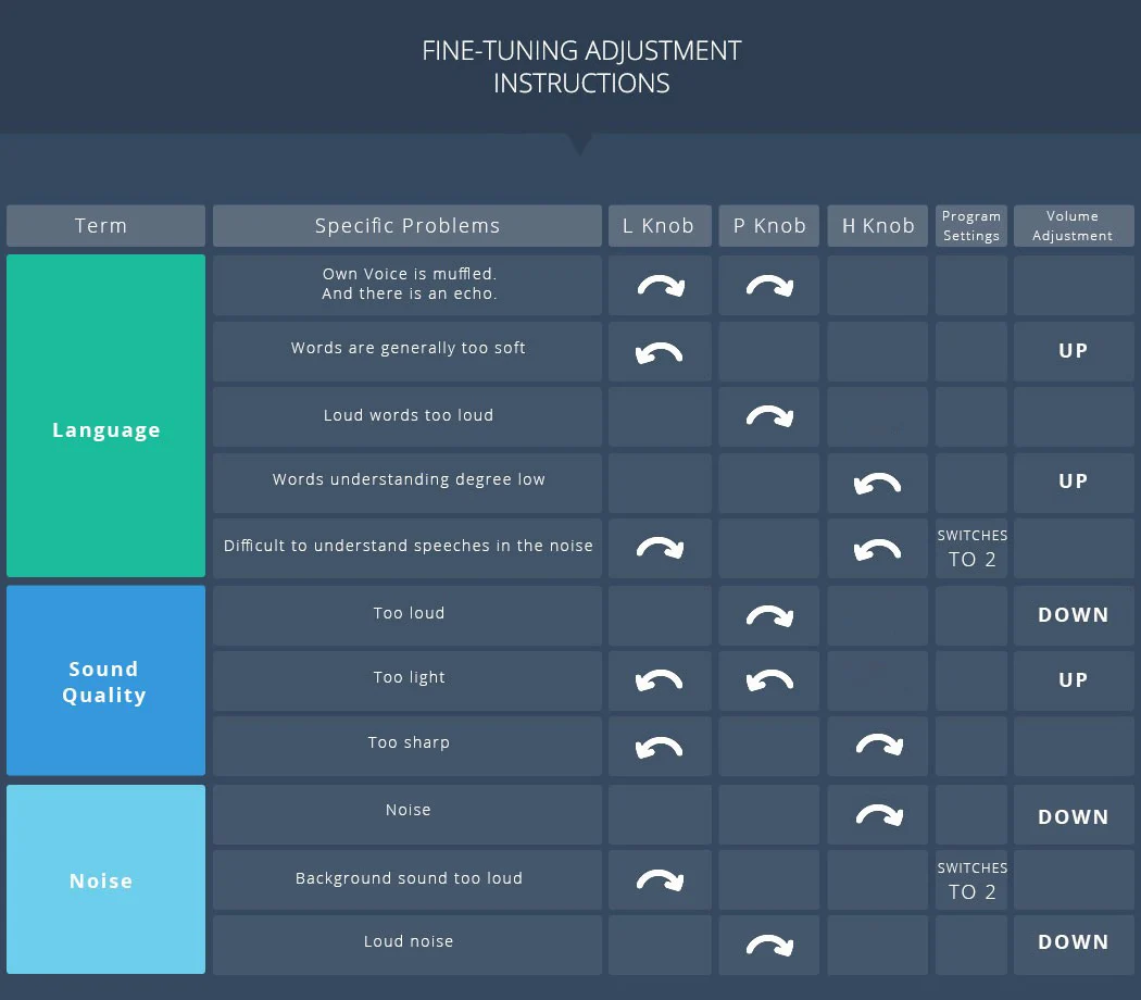 Brand new original Resound Match Hearing aids MA1T70-V Powerful Digital BTE Hearing Aid with trimmer