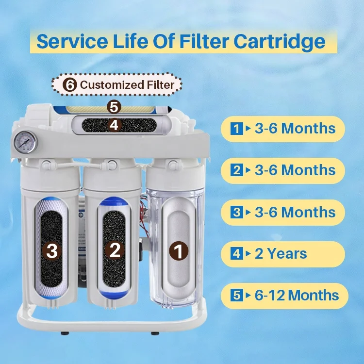 Household Easy Installation Filtre Water Purifier Reverse Osmosis Purification Water Purifier