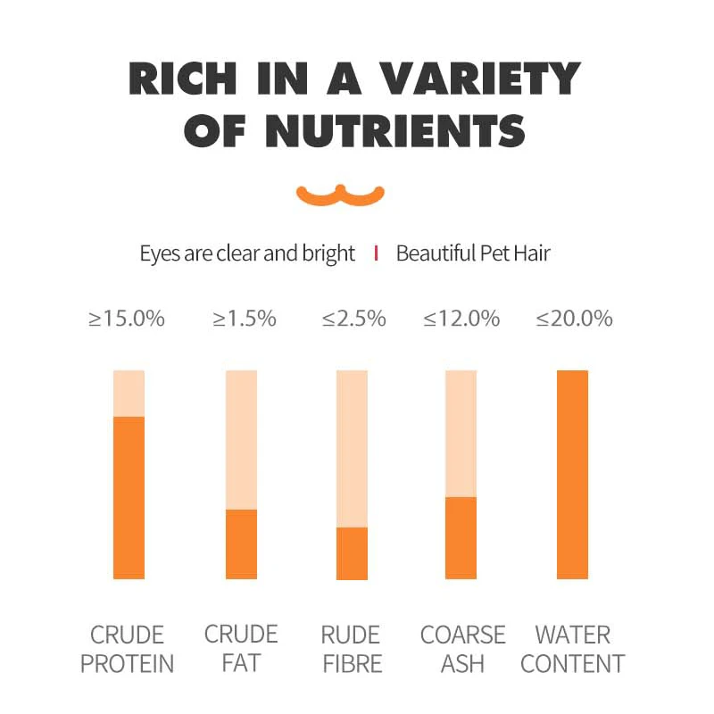 OEM Dog Treats Manufacturer Delicious Chew High Protein Chicken Cattlehide Dog Bully Stick Pet Food dog snack