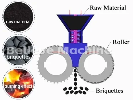 Factory directly selling indonesian big pillow round heart shape charcoal briquette making machine diesel engine