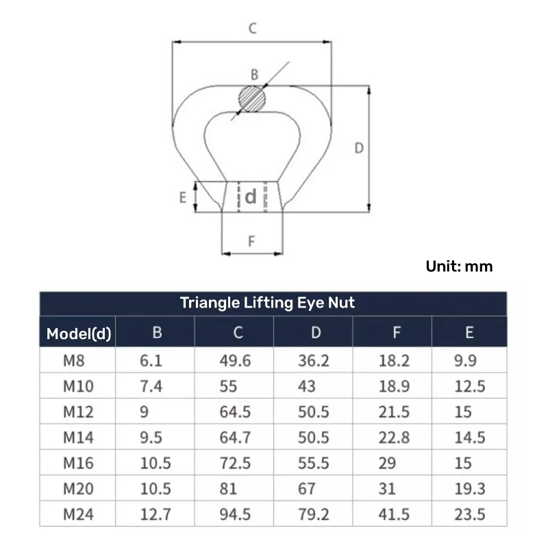 Triangle Lifting Eye Nut M8 M10 M12 M14 M16 M20 M24 304-A2 Stainless Steel Trapezoid Thread Rings Fit For Handle Bolts