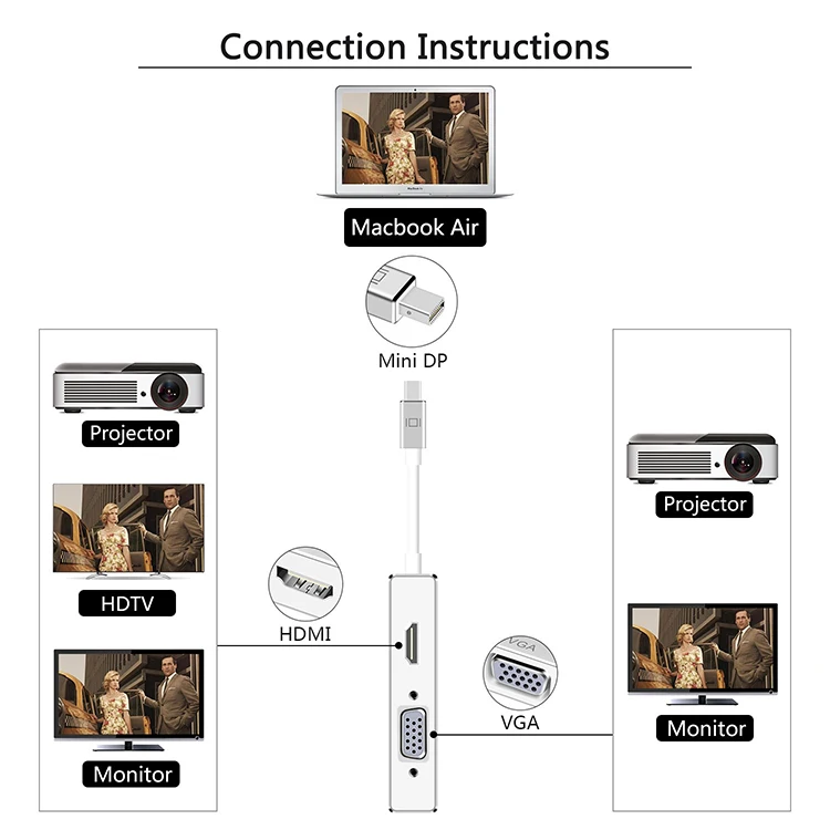Mini DisplayPort to HDMI DVI DP 4K VGA Adapter hunderbolt to HDMI DP DVI VGA Adaptor Converter