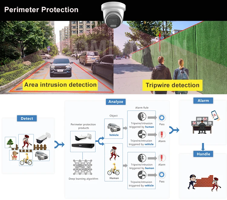 Оригинальная сетевая IP-камера Dahua Hik vision 2 Мп 4 МП 5 8 4K камера