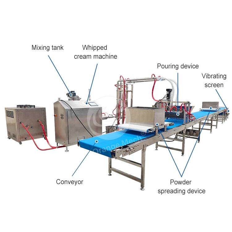 ORME White Columnar Marshmallow Extruding Machine Mini Automatic Cotton Candy Production Line for Sale