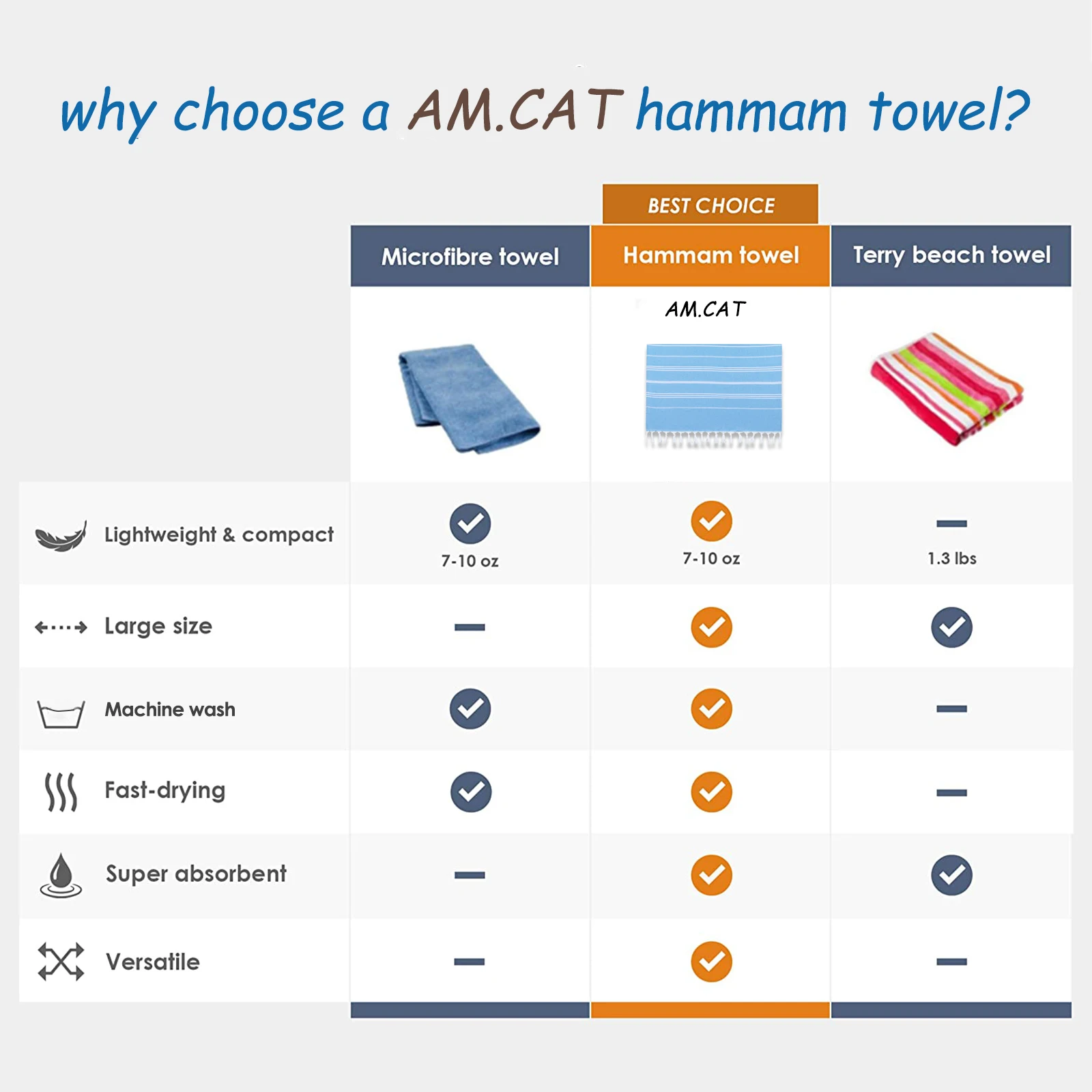 BLX 100% Cotton Super Dry Yoga Soft Colorful Quick Water-absorbing Sand Free Beach Towel for Beach Kitchen Gift Woven Rectangle