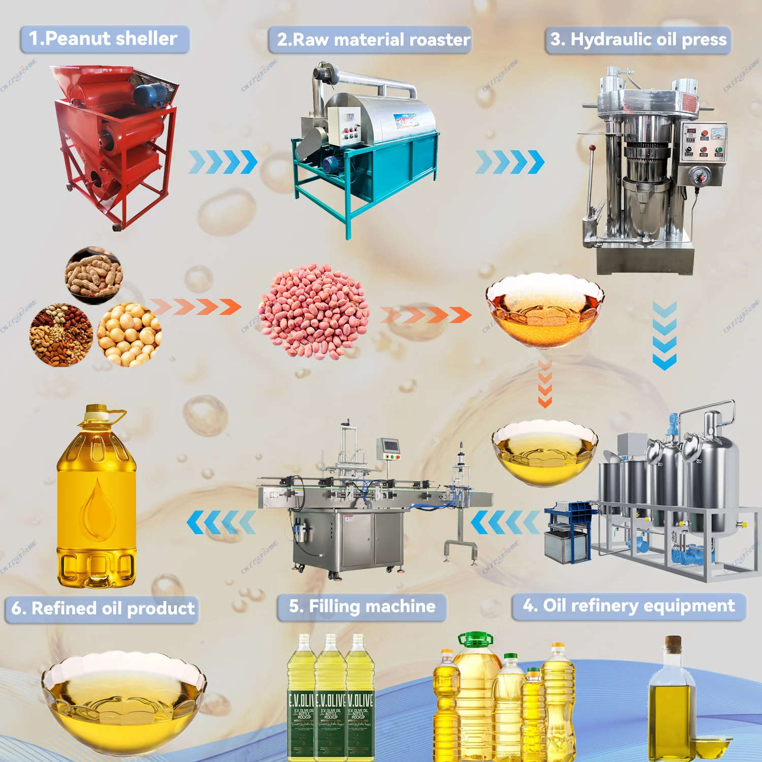 Full Automatic Leaves Coffee Sunflower Groundnut Soybean Hydraulic Screw Oil Press Machine Line