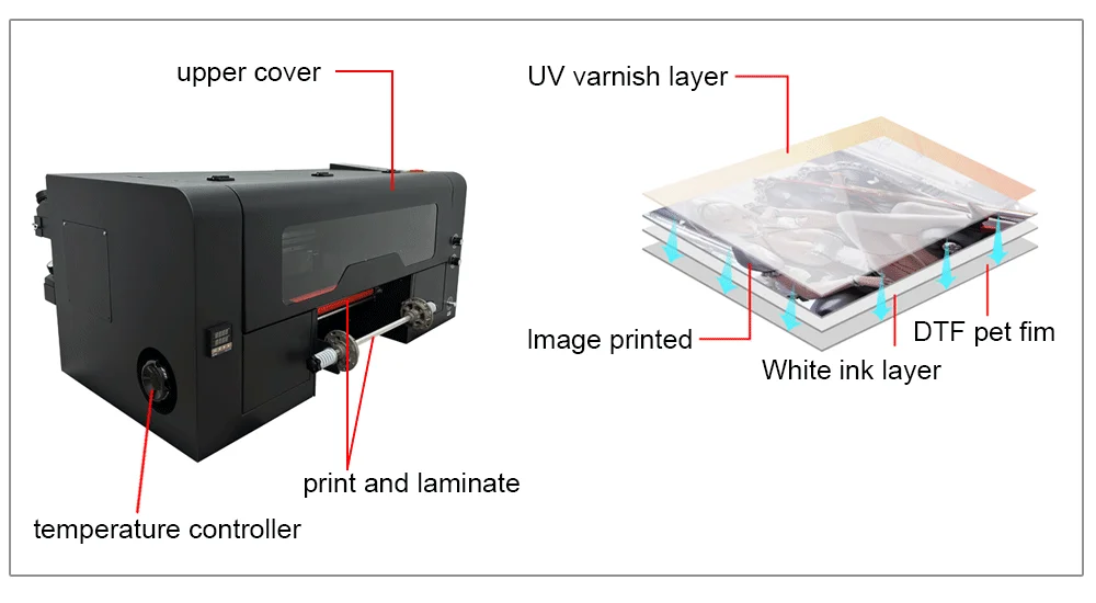 2 In 1 Hot Sale Good quality Factory Price UV printer digital DTF printers No Need Laminator