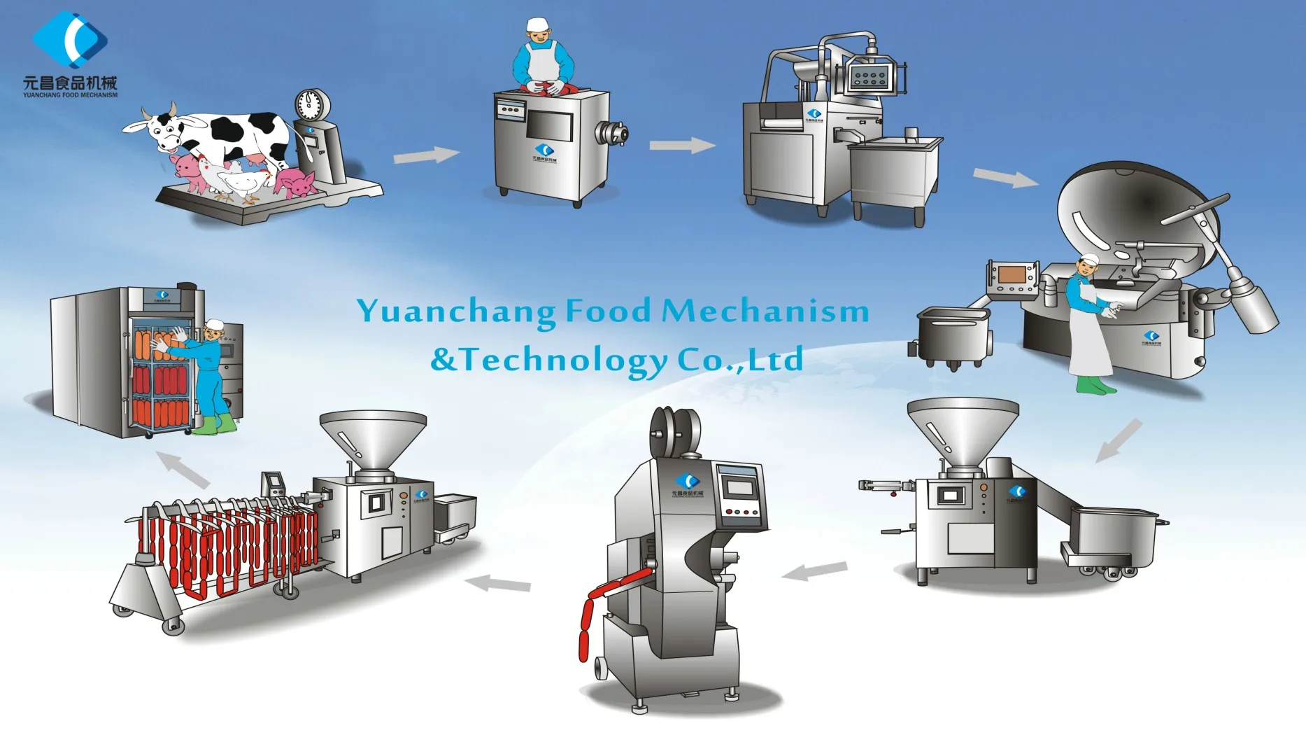 Meat cutter machine for meat grinder  Meat Processing Machinery