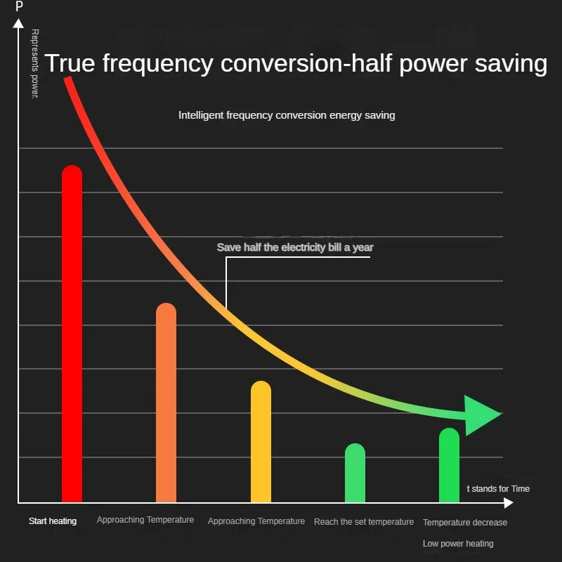 Automatic constant temperature fish tank heater with fish tank heating rod