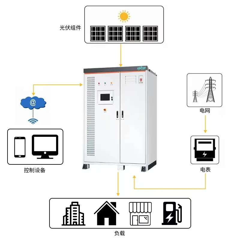 Whole Sale 255kw  48V 100Ah  280Ah LFP Lifep04 Solar photovoltaic   Lithium Battery  For   Supermarket