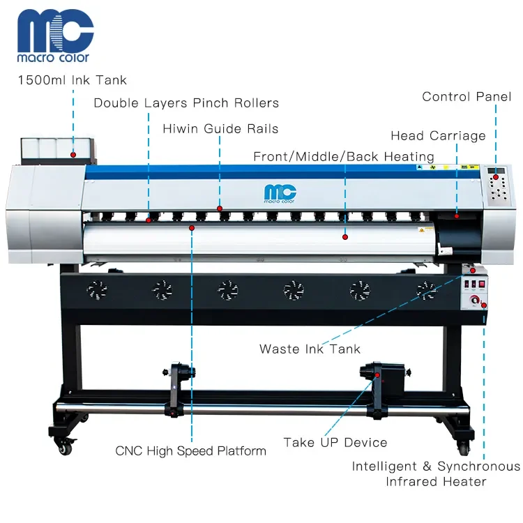 Industrial eco-solvent 1.6m 1.8m large format printer digital inkjet sublimation plotter for textile fabric  printing machine