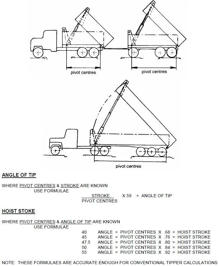 Multistage Hydraulic Tipper Hoist Ram Mid Mount Underbody Cylinder
