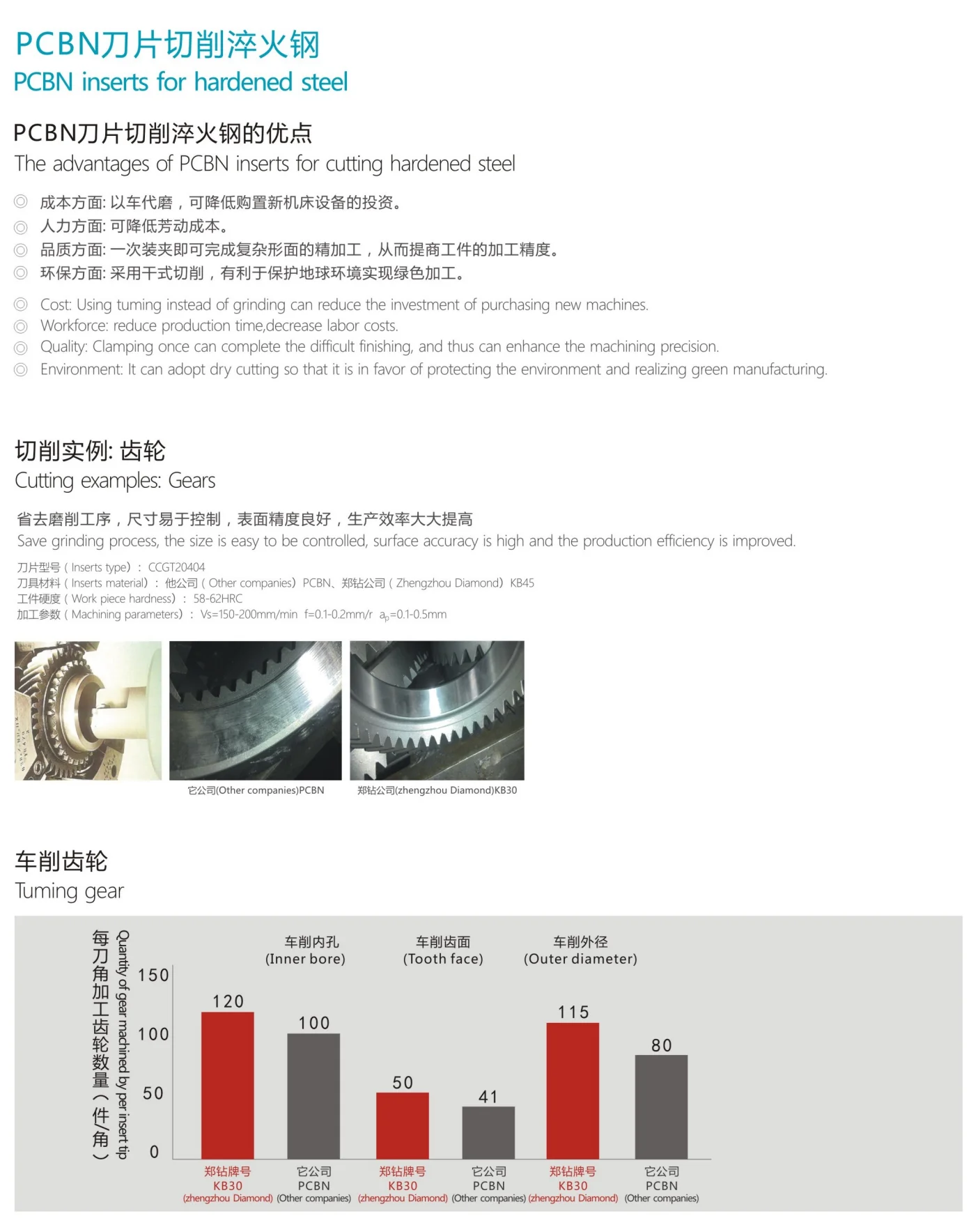 Hot PCD CBN external turning tool cutting blade CCGT cutting blade for CNC lathe cutting tools