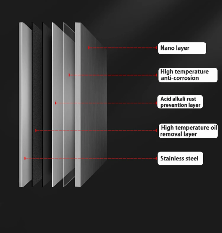 Stepped Nano Coating Stainless Steel Smart Kitchen Sink with Drain High Pressure Glass Washer for Sinks