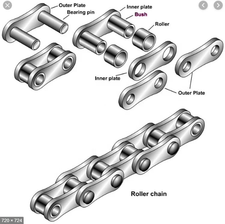 Cold forging bushing automotive spare parts sleeve customized roller chain bushing