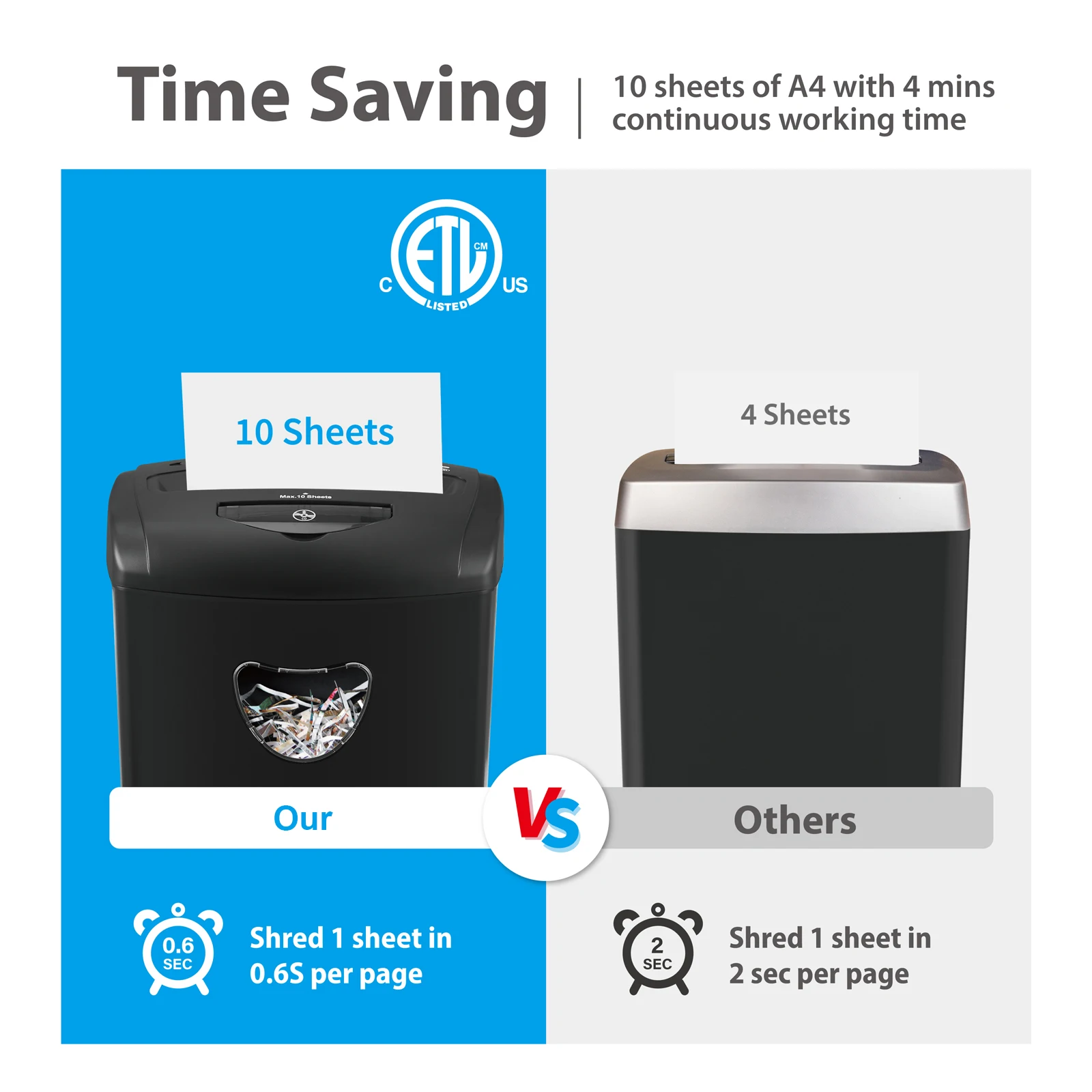 CD218P High-Security P4 Level  10 Sheets Paper Shredder CD and Credit Card Shredder with Window Cross Cut Paper Shredder