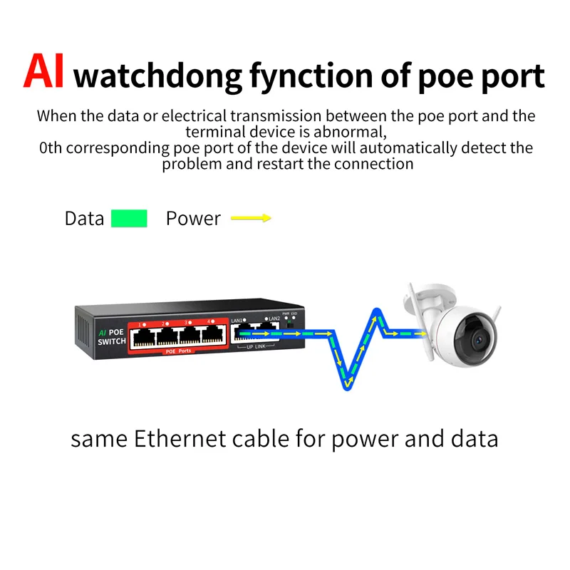 LOW Price 4 Ports POE Switch 10/100M  48V/65W External power supply  IEEE802.3 AT/AF suitable for CCTV, NVR, Camera