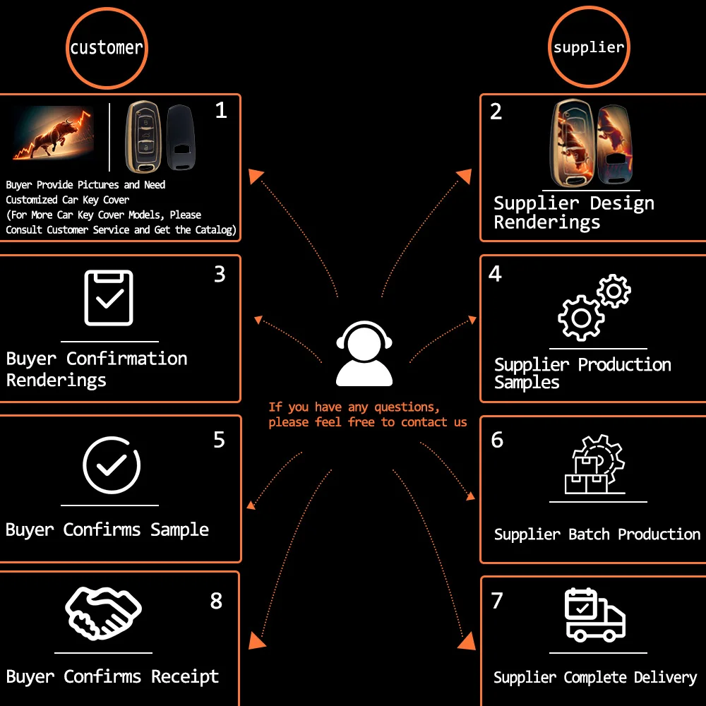 Innofit All New Black Myth Wukong Car Key Case TPU Personalization Custom For Volkswagen Kia Proton Bestune Li Auto Inc