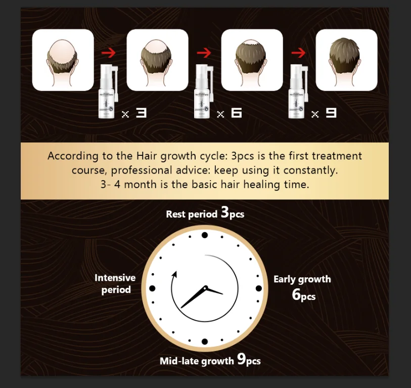 OEM лучшее средство для лечения выпадения волос для мужчин OMY LADY 100% натуральное имбирное масло для роста волос образец