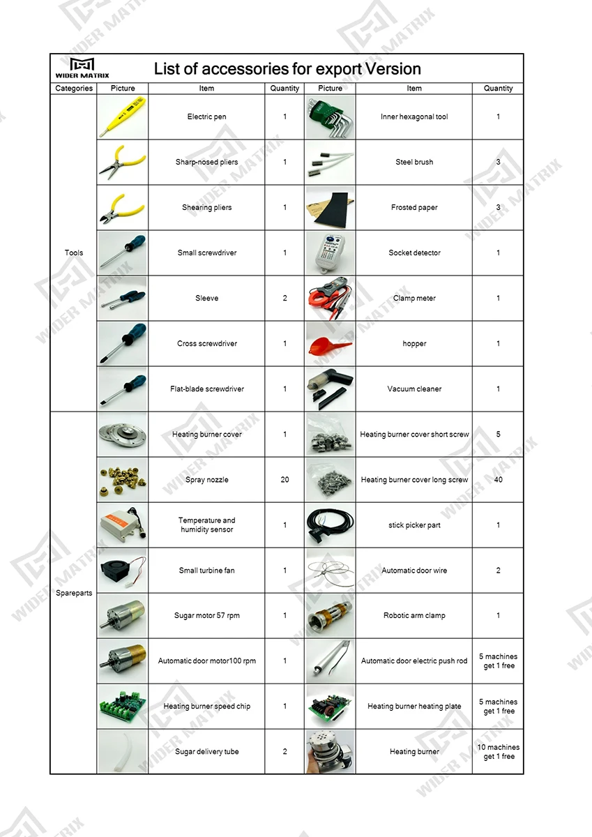 Accessories/Spare Parts/Components for Fully Automatic Cotton Candy Vending Machine