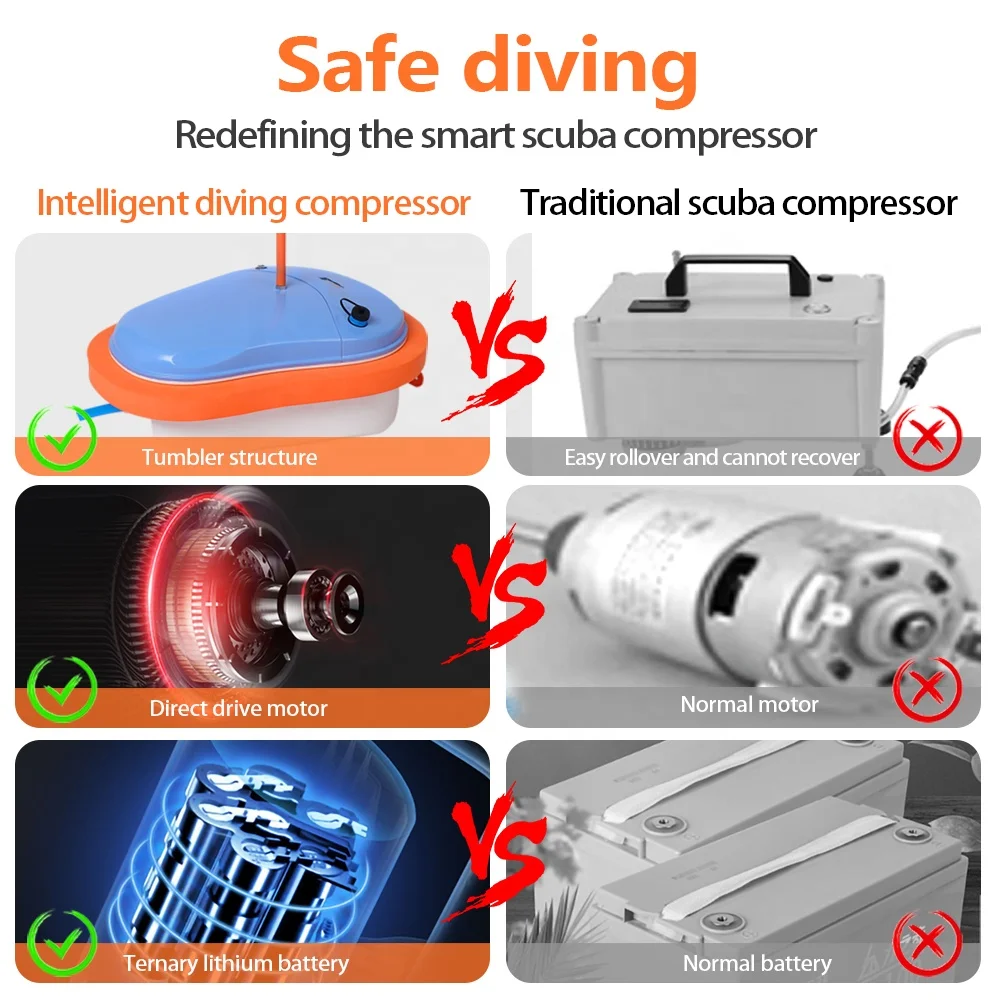 Diving Equipment For Fish