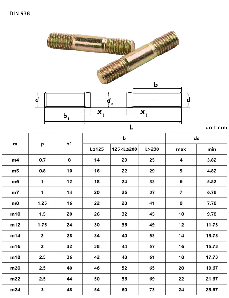 M20 M8 M5 M24, M30 M36 SS304 SS 304 316 Carbon Steel stainless steel zinc plated Double End Stud Threaded Stud Bolts/