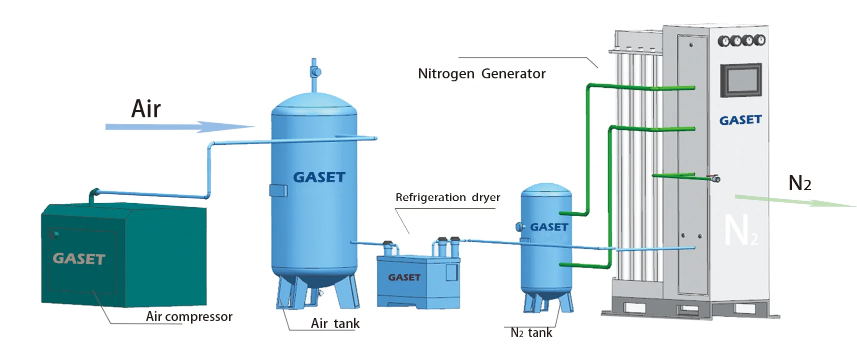 2022 High Efficiency Easy Operation Gas Generate Machine Gas Equipment Modular Nitrogen Generator