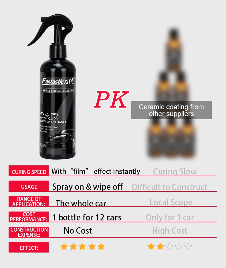 Хит продаж гибридные решения керамическое покрытие для распыления быстрое детализированный жидкий спрей нанораспылительное автомобилей