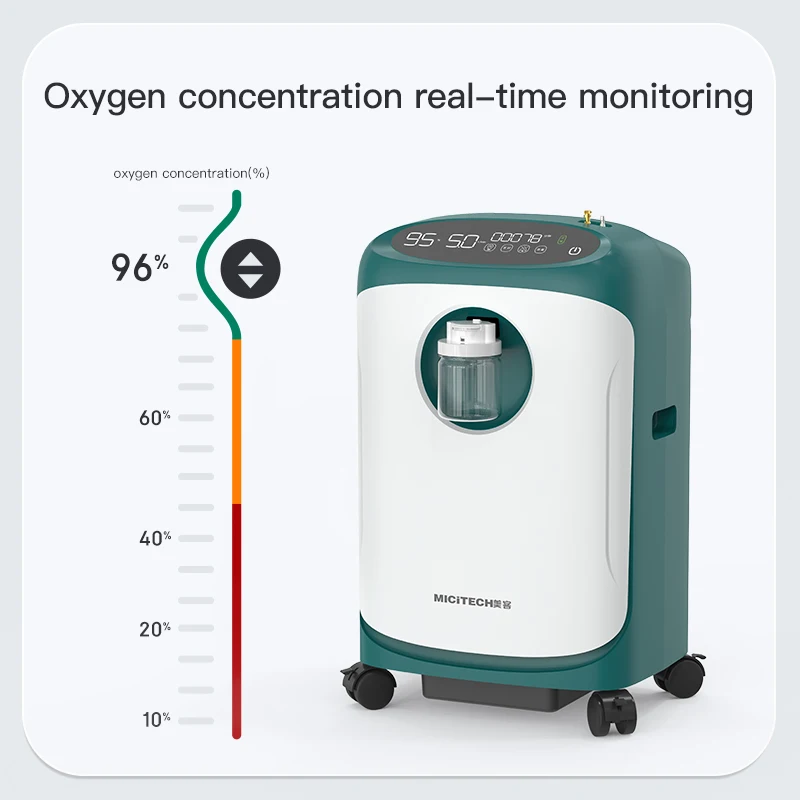 MICiTECH oxygen concentrator new design oxygen concentrator remote controlled filters for oxygen concentrators