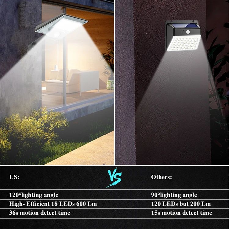 18pcs SMD LED Motion Sensor Solar Panel Solar Wall Garden Lamp