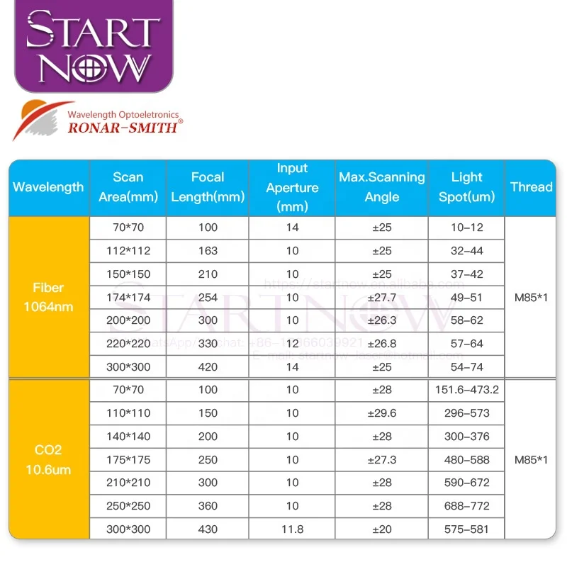 Startnow F-theta Scan Lens For 1064nm YAG Fiber Laser Galvo System 70X70 150X150 300X300 Scanner Field Opex Fiber Focus Lens