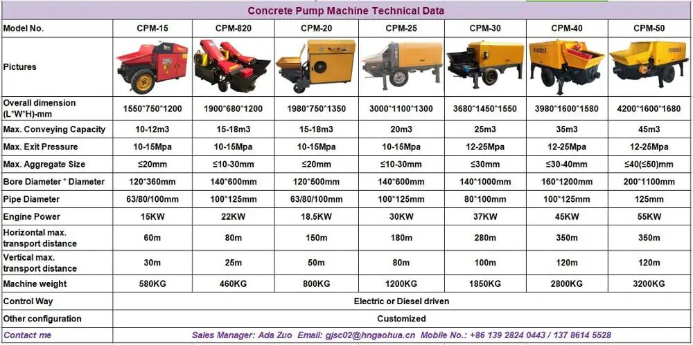 2021 portable concrete pump Pneumatic Grout Pump