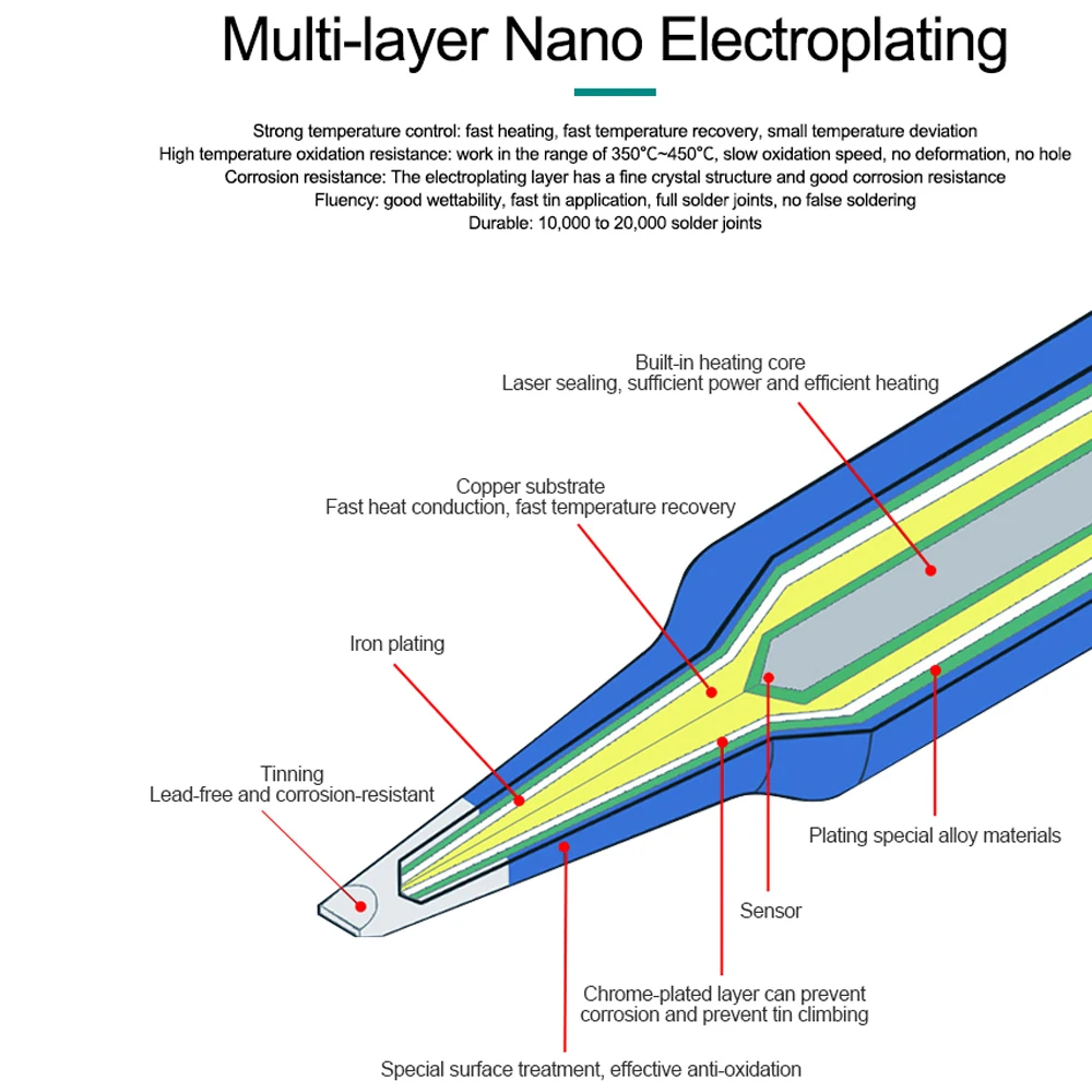 JBC-C210 Series Integrated Soldering Iron Tips and Heating Core Efficient Heat Conduction Temperature Recovery for T210/T26