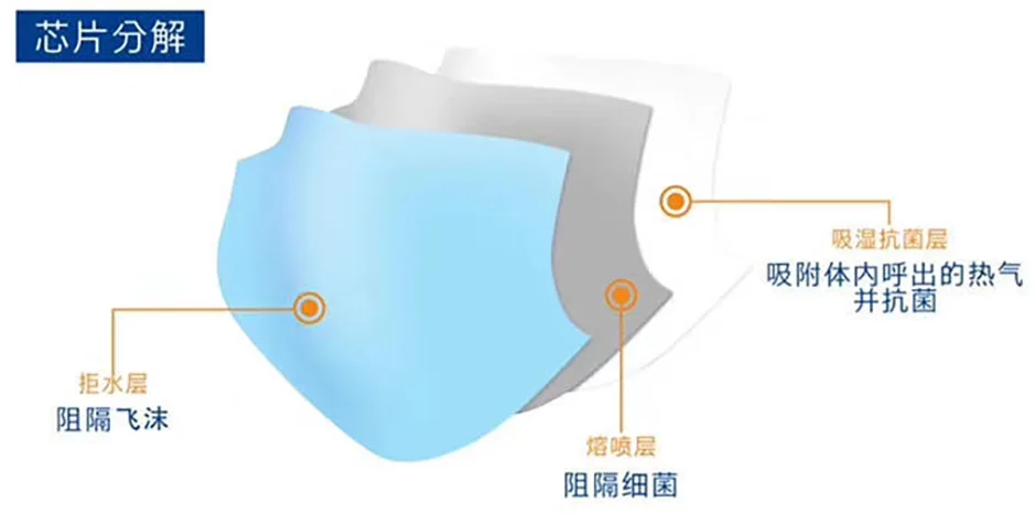 
Shufu card silver micro antibacterial mask 