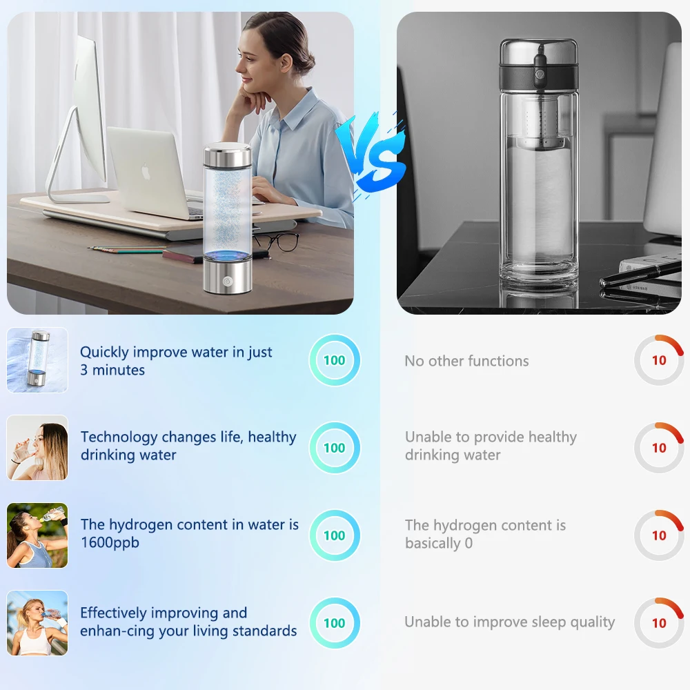 Custom New Gifts Dismountable Rechargeable Hydrogen Water Generator Innovative Multifunction Pem Spe Hydrogen Water Bottle