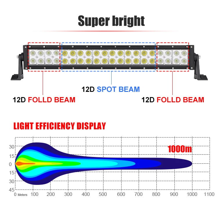 RCJ OEM Customization Led Off Road Lights,6D Spot Flood Combo Beam led bar light,2 Row Barra Led 20 50inch 52inch led light bar