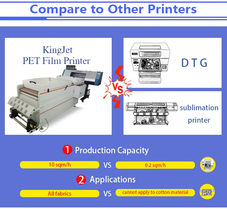 KingJet Hot Sale Heat PET Film DTF Printer With Roll to dtf Ttransferpaper pet film ptinter