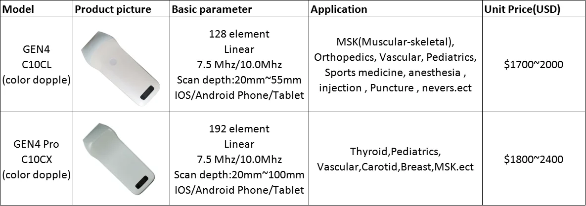  Полнофункциональный и доступный медицинский ультразвуковой зонд для iphone