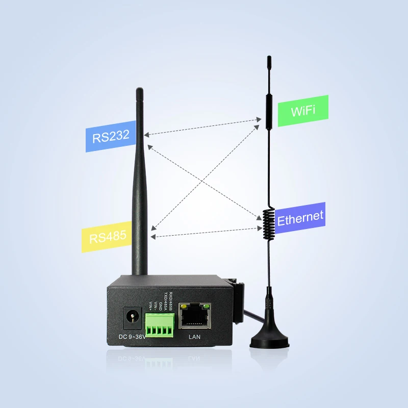 Universal Wifi Lte B28 Metal Enclosure Router Motherboard External Antenna 4G Bonding Router 4 G Sim Card Load Balancing Router