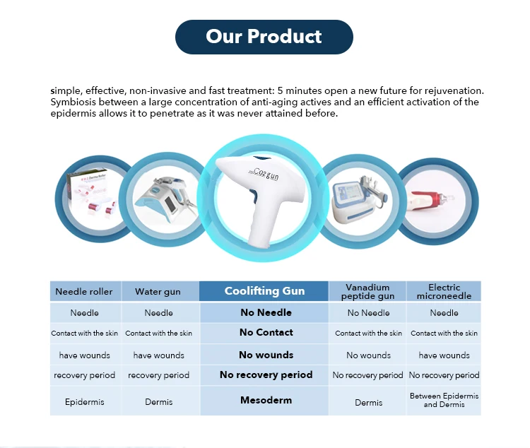  Portable Mesotherapy Gun for Skin Whitening in