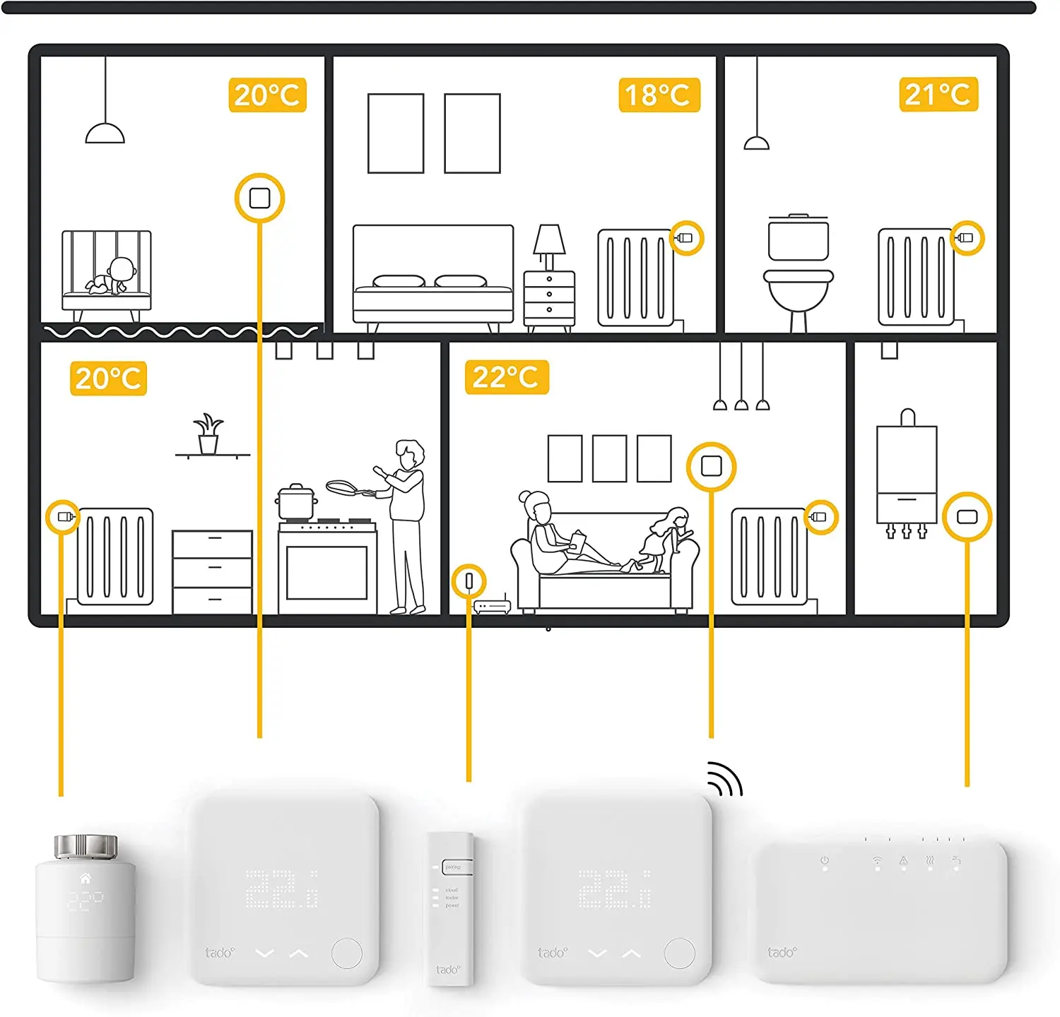 HOPERADS Smart Radiator Thermostat - WiFi Starter Kit V3+ - 2x Smart Radiator Valve, Digital Heating Control Via App
