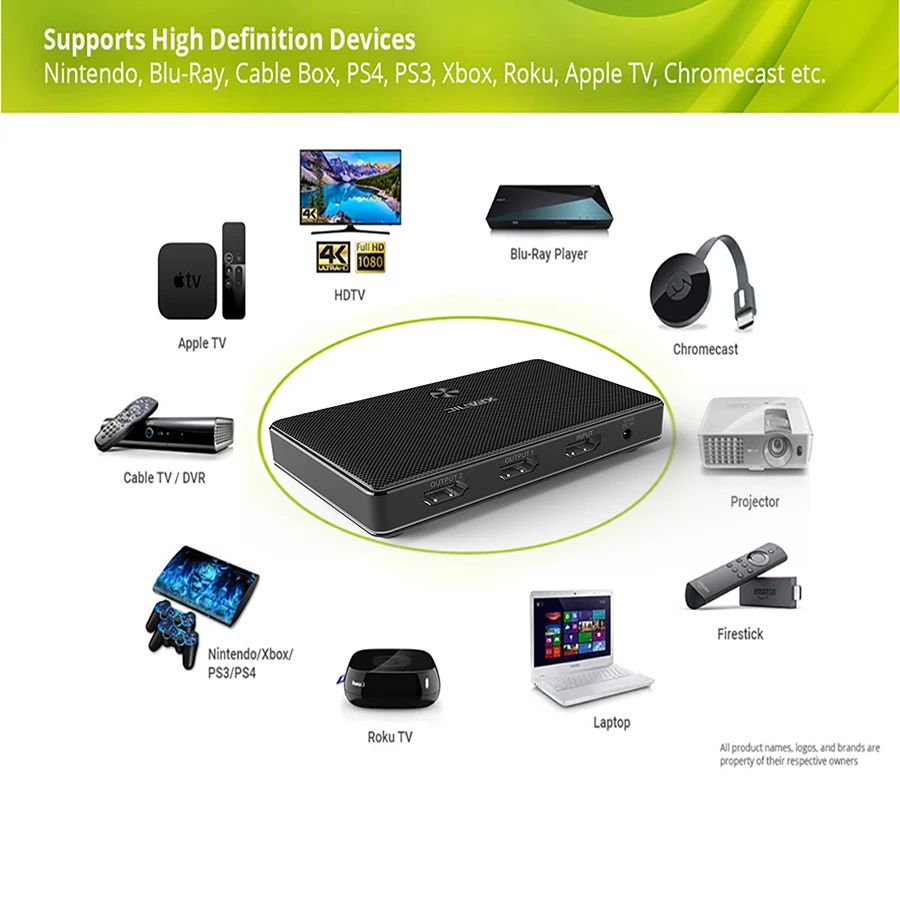 Xfanic ABS+PC hdmi splitter 1 in 2 out 4k 60hz video splitter hdmi 2.0 hdmi splitter