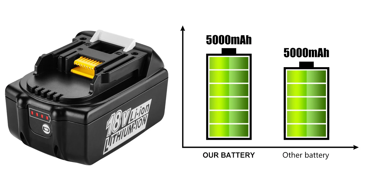
Hot Replacement makita BL1850B BL1860 rechargeable lithium ion power tool battery 18V pack battery for makita 
