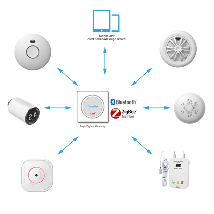Manufacture Hot Sales CE Tuya Wifi Home Alarm System